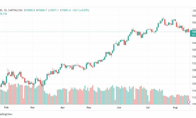 تحليل مؤشر ناسداك-NASDAQ-US100-16-8-2023