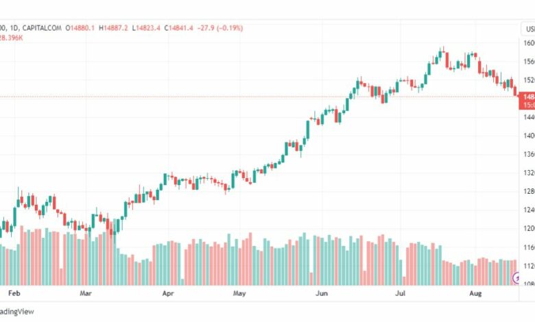 تحليل مؤشر ناسداك-NASDAQ-US100-17-8-2023