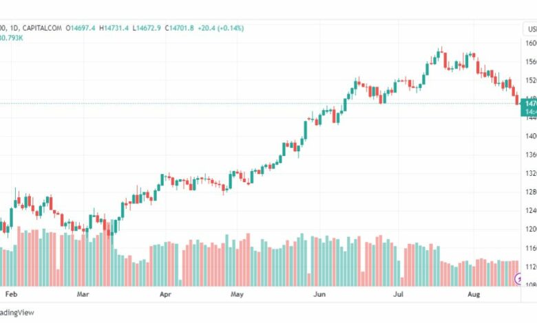 تحليل مؤشر ناسداك-NASDAQ-US100-18-8-2023