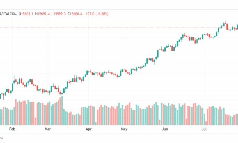 تحليل مؤشر ناسداك-NASDAQ-US100-2-8-2023