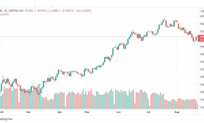 تحليل مؤشر ناسداك-NASDAQ-US100-22-8-2023