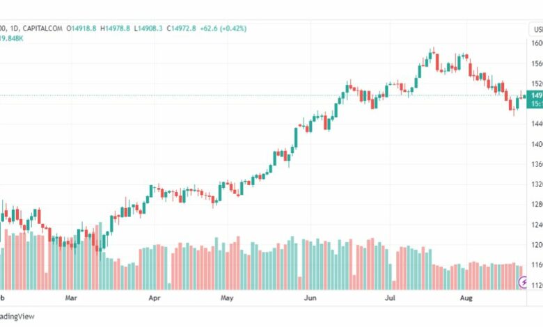 تحليل مؤشر ناسداك-NASDAQ-US100-23-8-2023