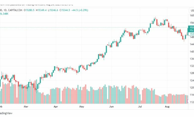تحليل مؤشر ناسداك-NASDAQ-US100-24-8-2023