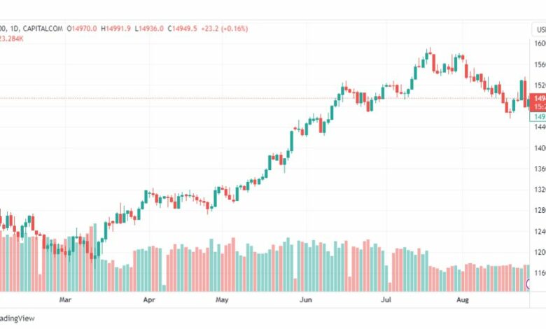 تحليل مؤشر ناسداك-NASDAQ-US100-28-8-2023