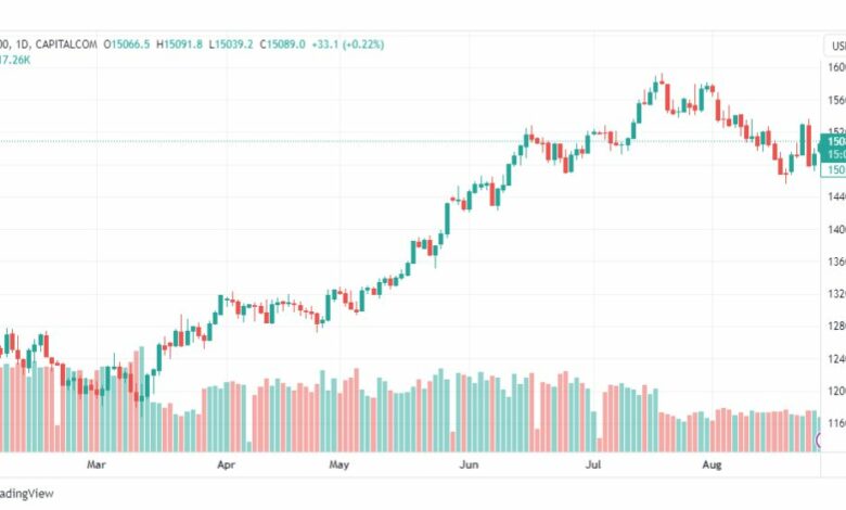 تحليل مؤشر ناسداك-NASDAQ-US100-29-8-2023