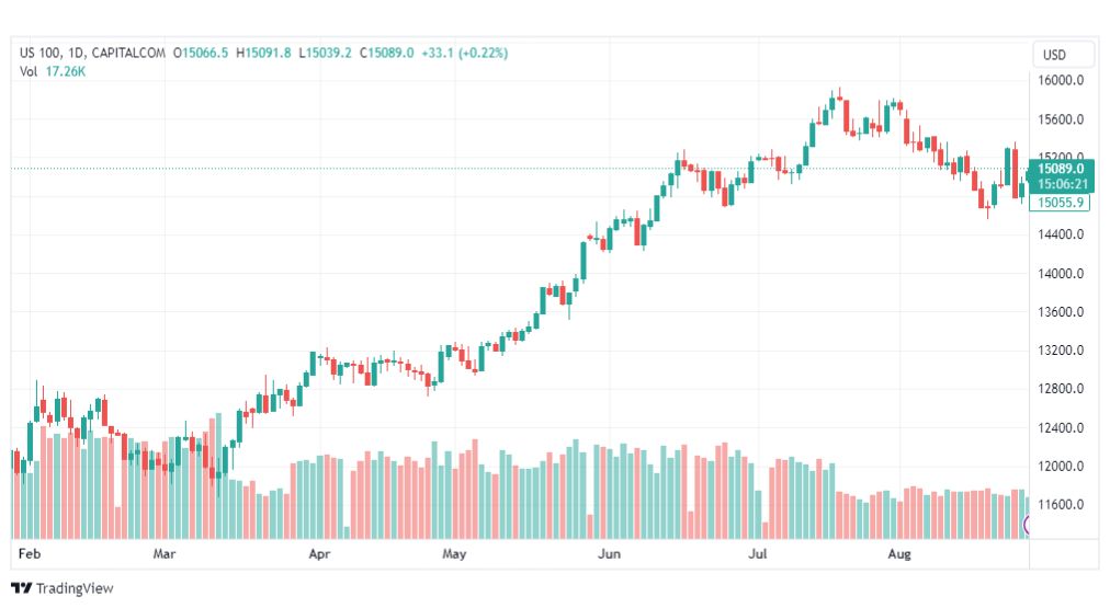 تحليل مؤشر ناسداك-NASDAQ-US100-29-8-2023