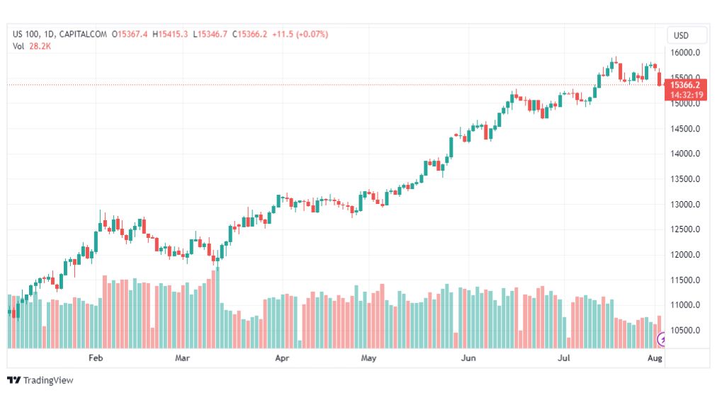 تحليل مؤشر ناسداك-NASDAQ-US100-3-8-2023