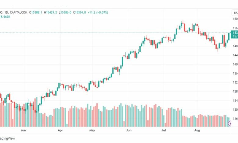 تحليل مؤشر ناسداك-NASDAQ-US100-30-8-2023