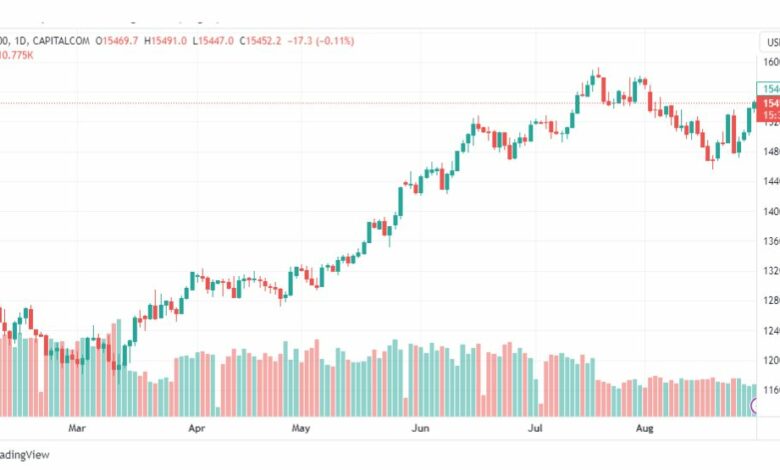 تحليل مؤشر ناسداك-NASDAQ-US100-31-8-2023