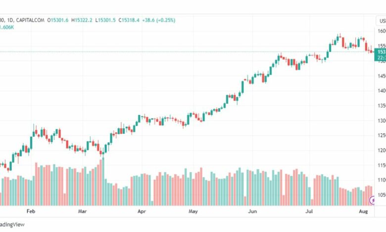 تحليل مؤشر ناسداك-NASDAQ-US100-7-8-2023