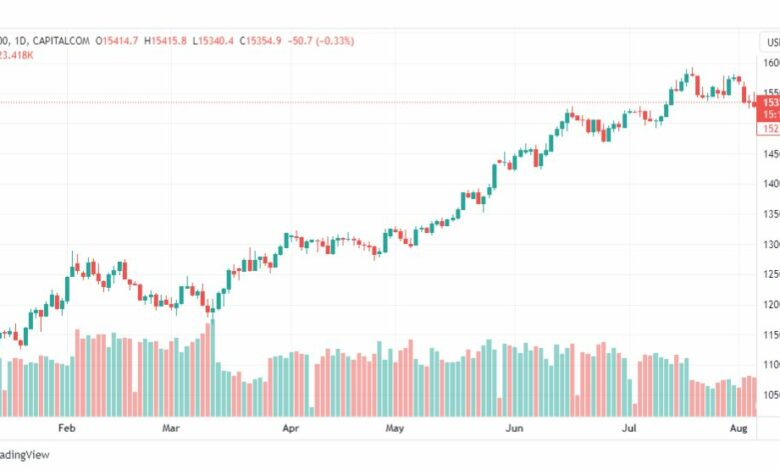 تحليل مؤشر ناسداك-NASDAQ-US100-8-8-2023