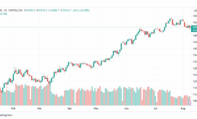 تحليل مؤشر ناسداك-NASDAQ-US100-9-8-2023