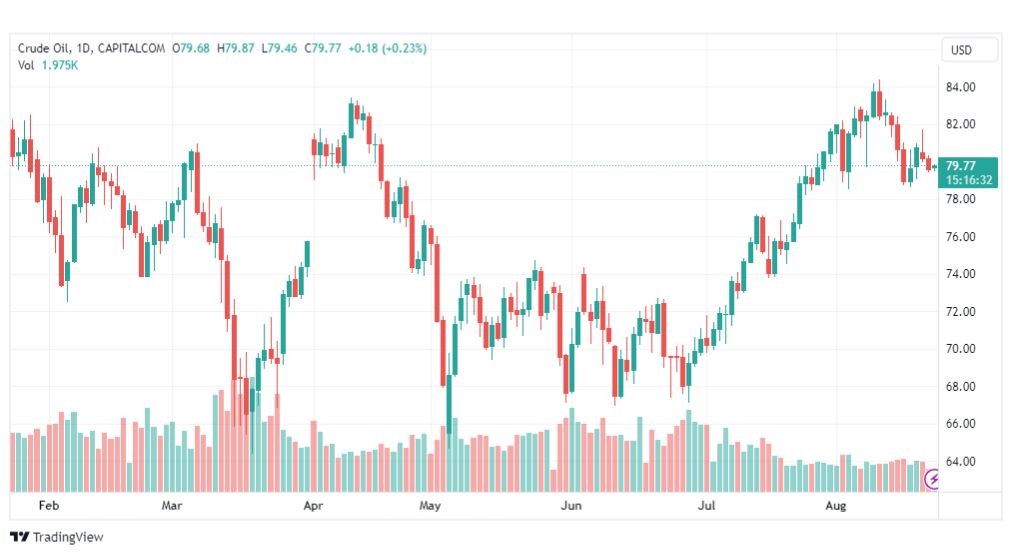 تحليل نفط خام تكساس-CRUDE-OIL-23-8-2023
