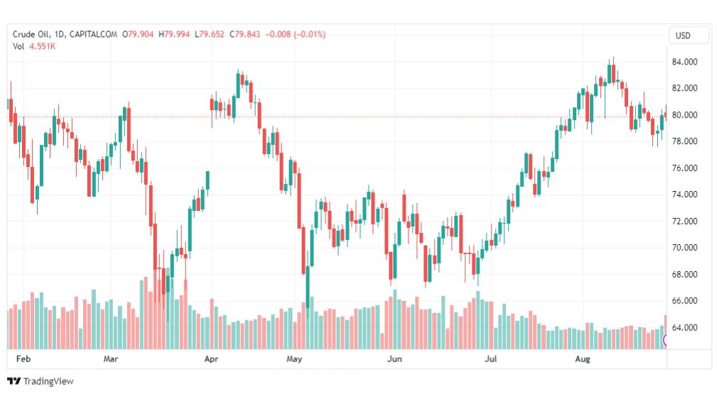 تحليل نفط خام تكساس-CRUDE-OIL-29-8-2023