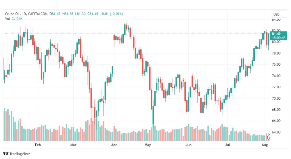 تحليل نفط خام تكساس-CRUDE-OIL-4-8-2023