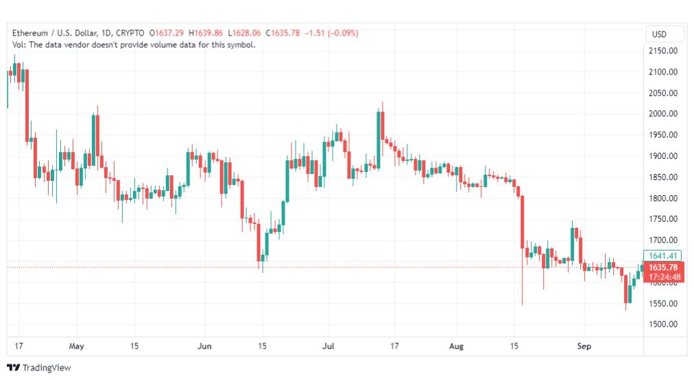 تحليل الاثيريوم دولار- ETHUSD-19-9-2023