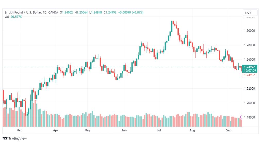 تحليل الباوند دولار-GBPUSD-14-9-2023