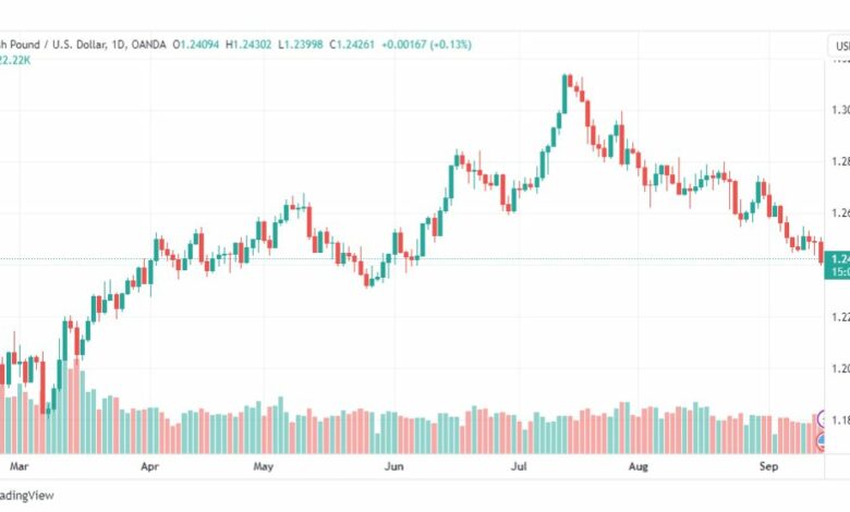 تحليل الباوند دولار-GBPUSD-15-9-2023