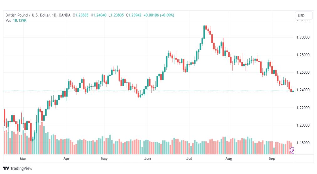 تحليل الباوند دولار-GBPUSD-18-9-2023