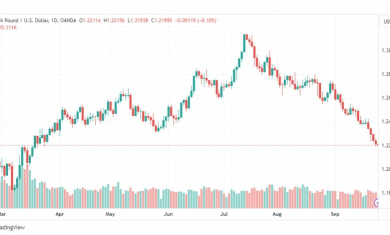 تحليل الباوند دولار-GBPUSD-26-9-2023