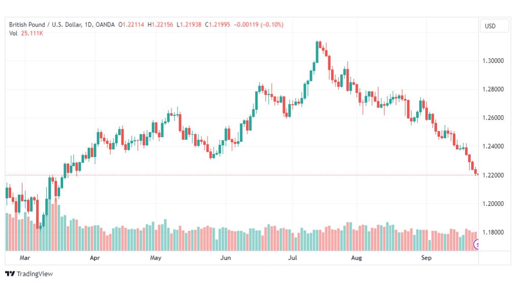 تحليل الباوند دولار-GBPUSD-26-9-2023