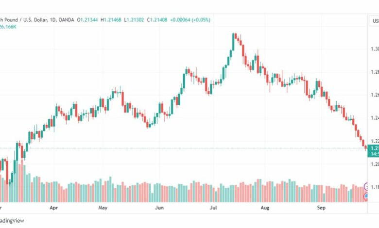 تحليل الباوند دولار-GBPUSD-28-9-2023