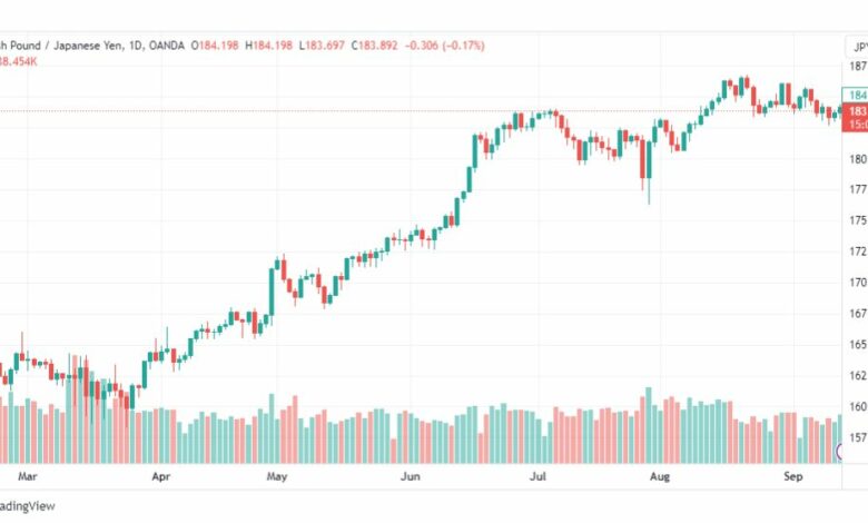 تحليل الباوند ين-GBPJPY-14-9-2023