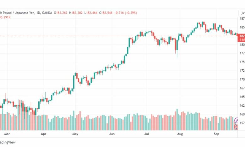 تحليل الباوند ين-GBPJPY-20-9-2023