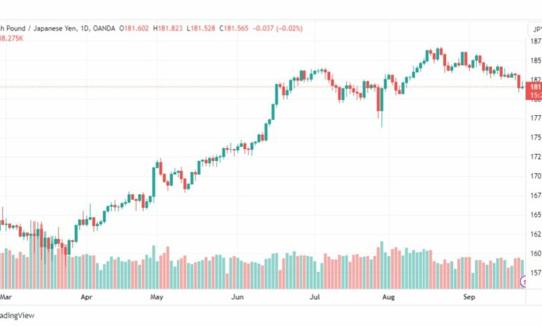 تحليل الباوند ين-GBPJPY-25-9-2023