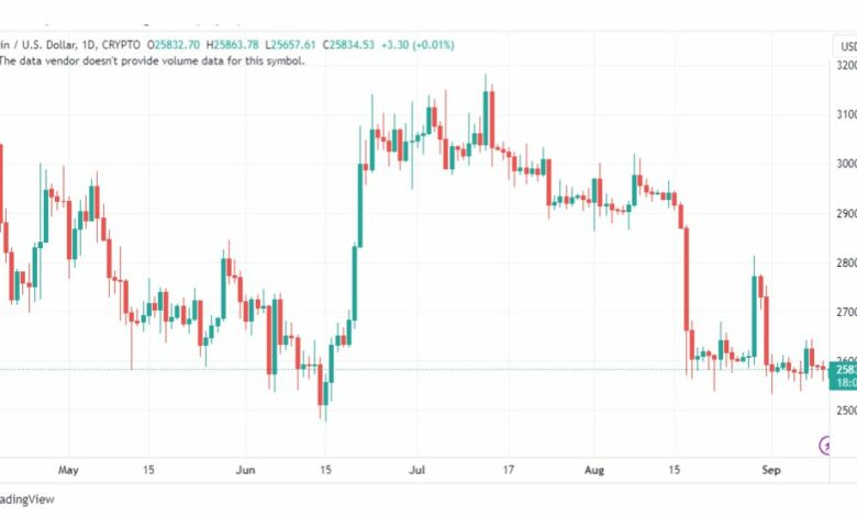 تحليل البتكوين دولار-BTCUSD-11-9-2023