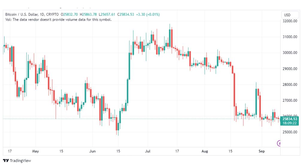 تحليل البتكوين دولار-BTCUSD-11-9-2023