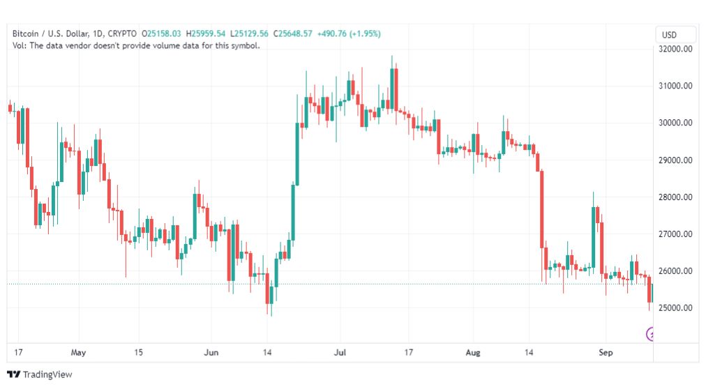 تحليل البتكوين دولار-BTCUSD-12-9-2023