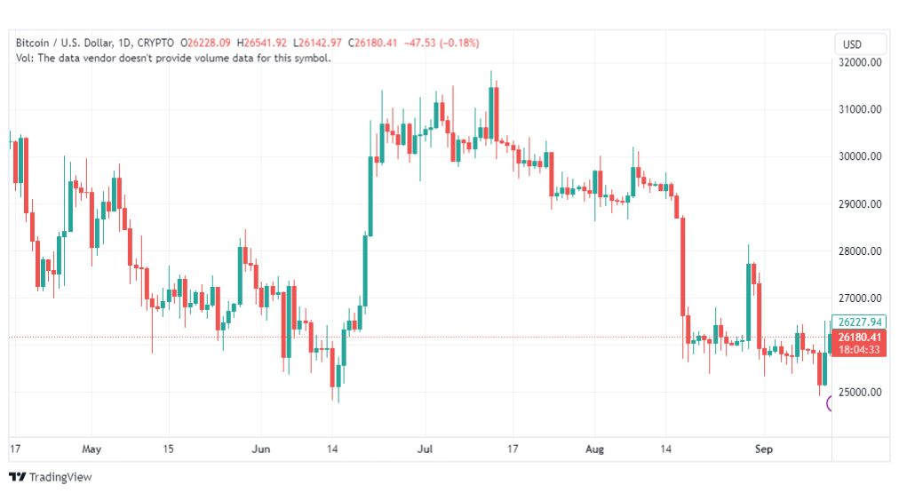 تحليل البتكوين دولار-BTCUSD-14-9-2023