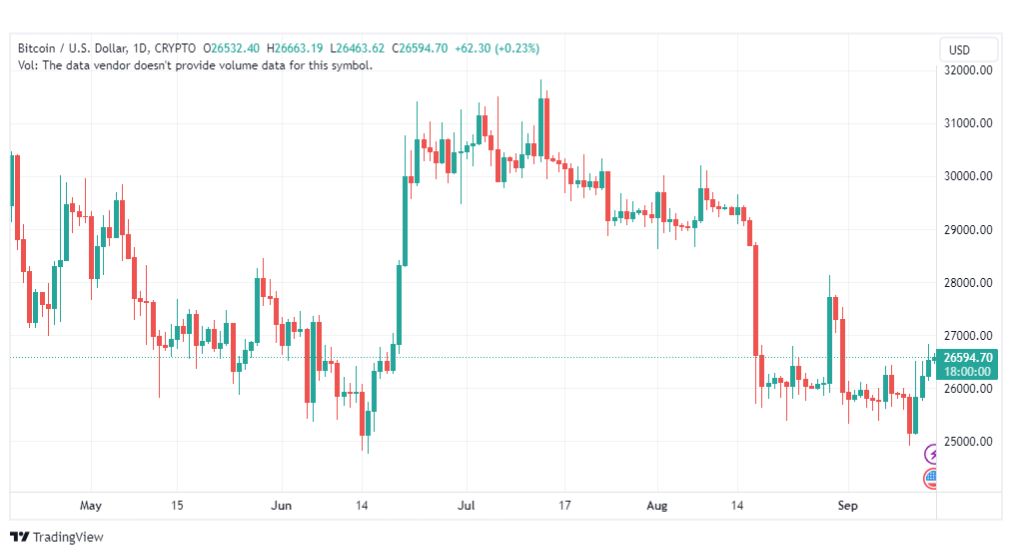 تحليل البتكوين دولار-BTCUSD-15-9-2023