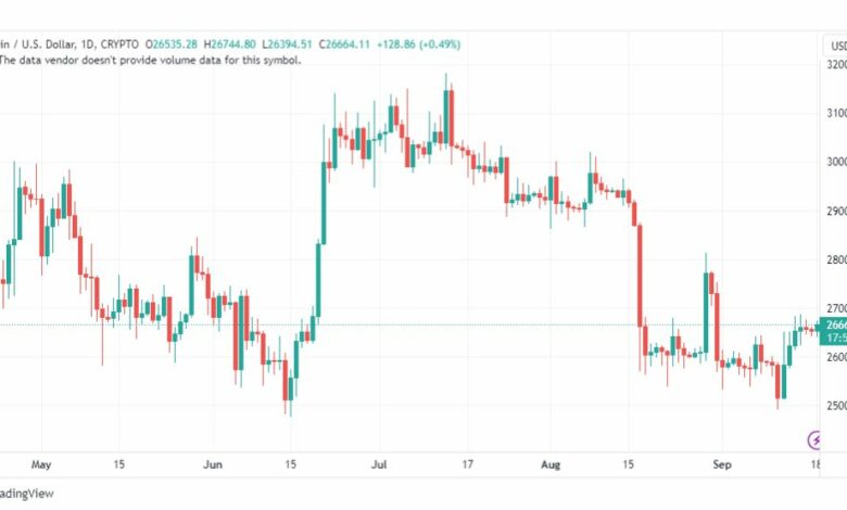 تحليل البتكوين دولار-BTCUSD-18-9-2023