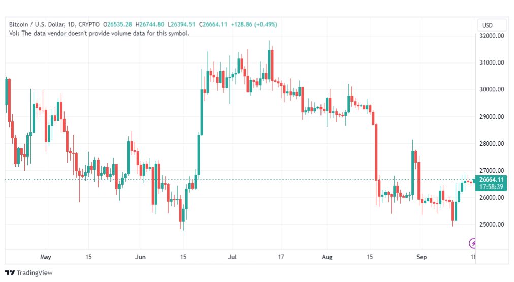 تحليل البتكوين دولار-BTCUSD-18-9-2023