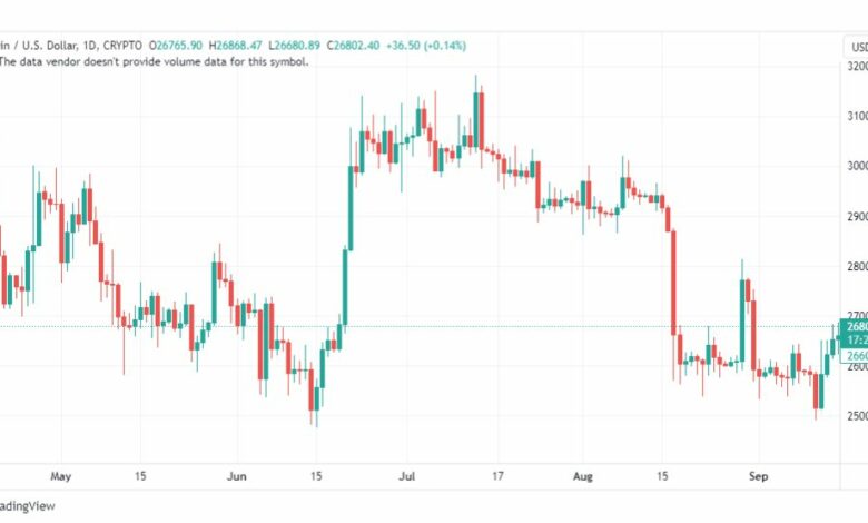 تحليل البتكوين دولار-BTCUSD-19-9-2023