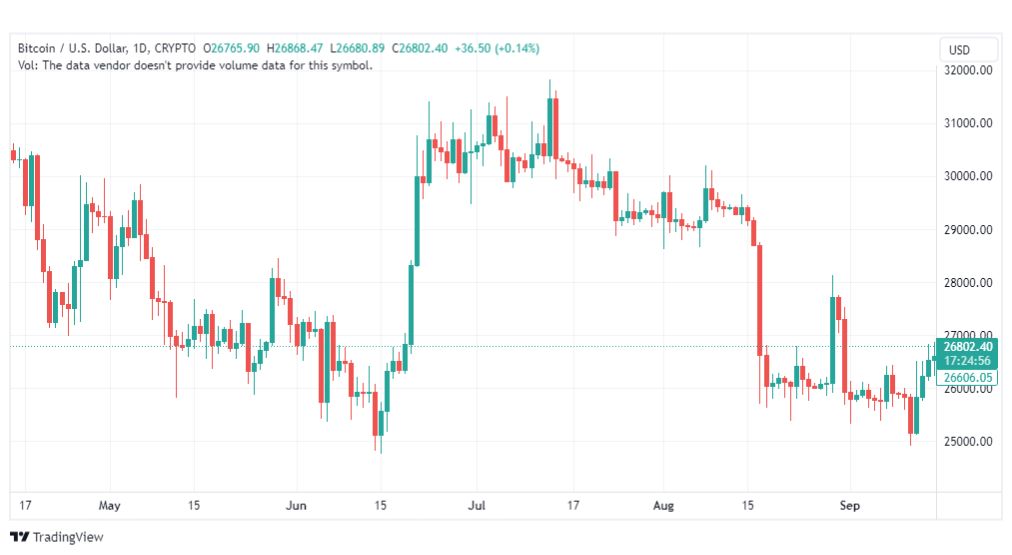 تحليل البتكوين دولار-BTCUSD-19-9-2023