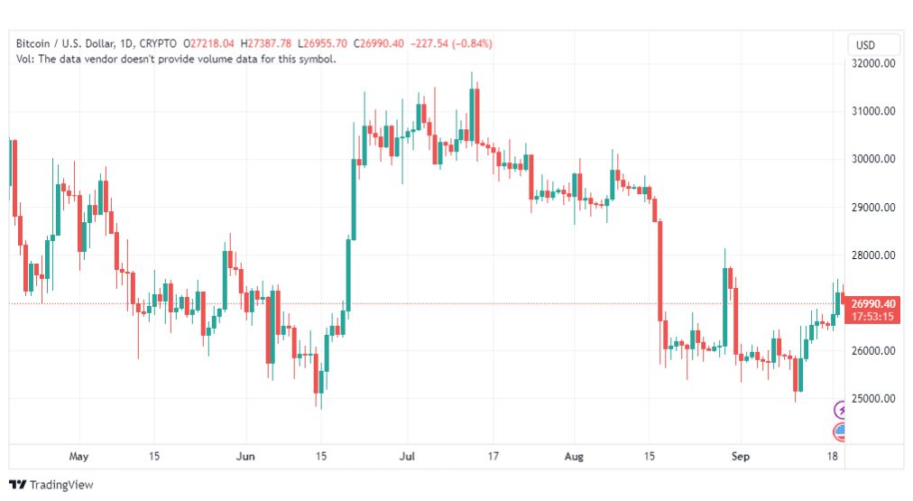 تحليل البتكوين دولار-BTCUSD-20-9-2023