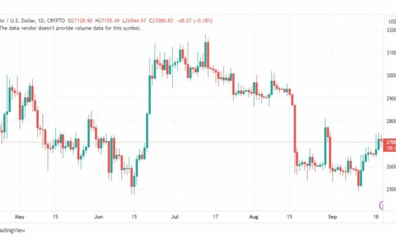 تحليل البتكوين دولار-BTCUSD-21-9-2023