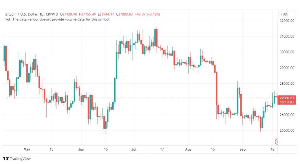 تحليل البتكوين دولار-BTCUSD-21-9-2023