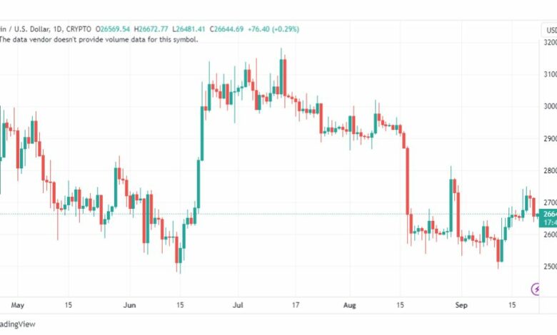 تحليل البتكوين دولار-BTCUSD-22-9-2023