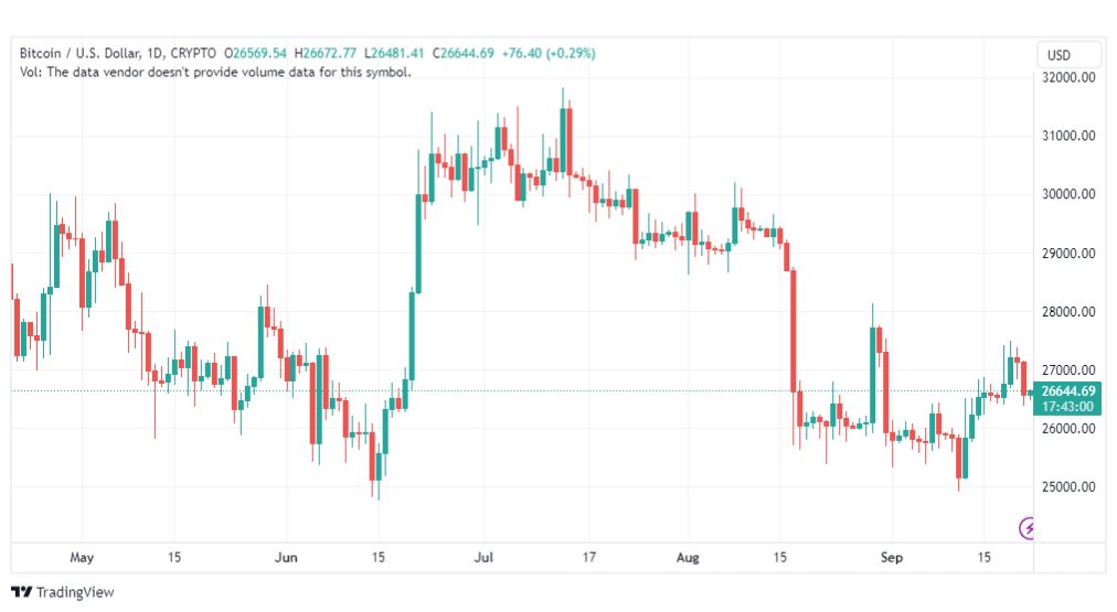 تحليل البتكوين دولار-BTCUSD-22-9-2023