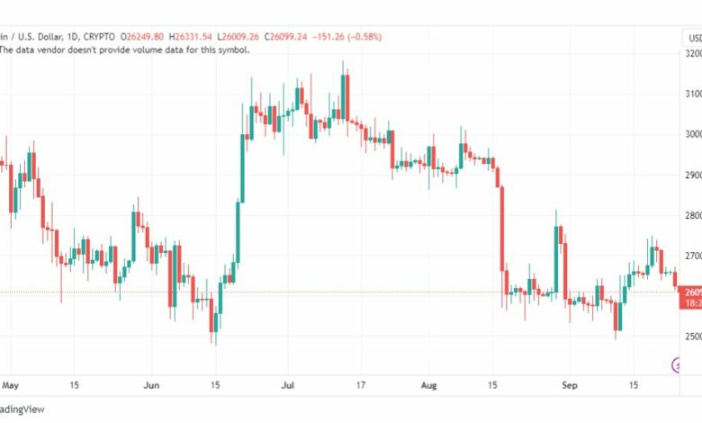 تحليل البتكوين دولار-BTCUSD-25-9-2023
