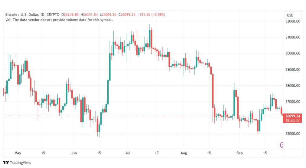 تحليل البتكوين دولار-BTCUSD-25-9-2023