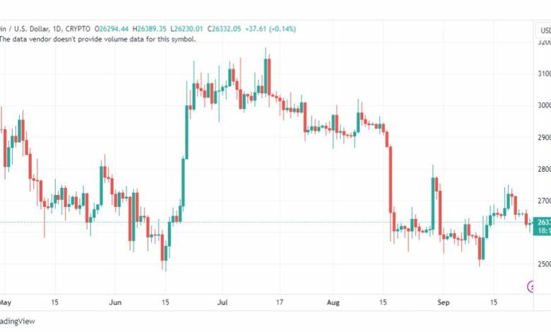 تحليل البتكوين دولار-BTCUSD-26-9-2023