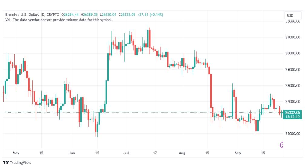 تحليل البتكوين دولار-BTCUSD-26-9-2023
