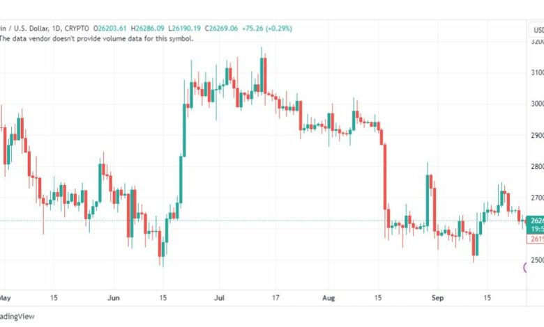 تحليل البتكوين دولار-BTCUSD-27-9-2023