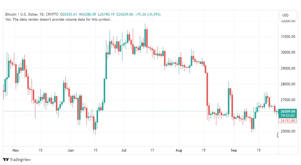 تحليل البتكوين دولار-BTCUSD-27-9-2023