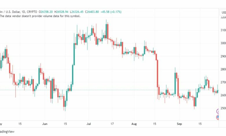 تحليل البتكوين دولار-BTCUSD-28-9-2023
